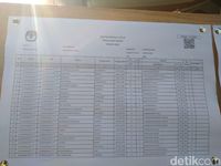 Nama Ketum PDIP Megawati di Urutan Pertama di TPS Tempatnya Nyoblos