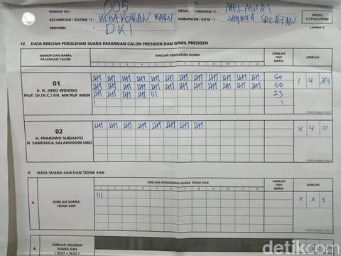 Hasil penghitungan suara di TPS Airlangga Hartarto. Jokowi-Ma'ruf unggul jauh atas Prabowo-Sandi
