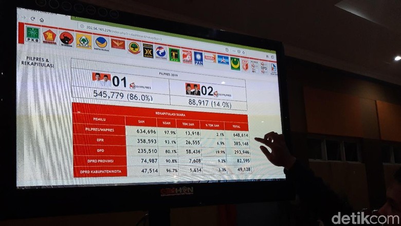 Tentang Nol Suara untuk Prabowo dari Tampang Boyolali Tentang Nol Suara untuk Prabowo dari Tampang Boyolali