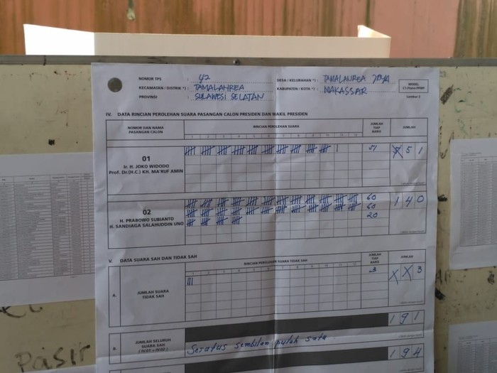 Prabowo Menang di TPS Gubernur Sulsel