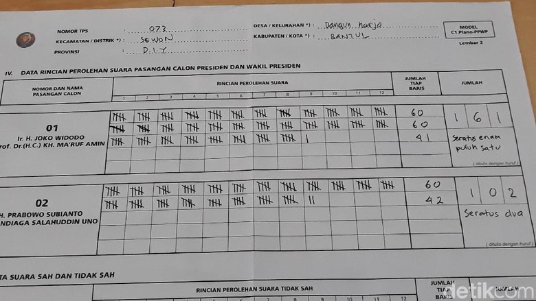 Jokowi-Maruf Menang di TPS Bupati Bantul Jokowi-Maruf Menang di TPS Bupati Bantul