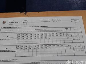 Jokowi-Maruf Menang di TPS Bupati Bantul