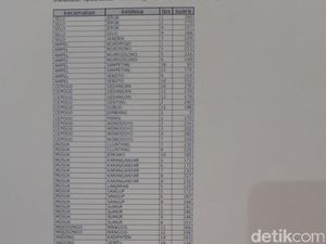 TKD: Ada 61 TPS di Boyolali yang Hasilnya Zonk untuk Prabowo