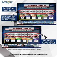 MetroTV Klarifikasi Grafis Data Hasil Sementara QC Pilpres yang Viral