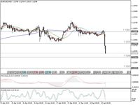 Fundamental Tekan Euro, Bagaimana Teknikalnya?
