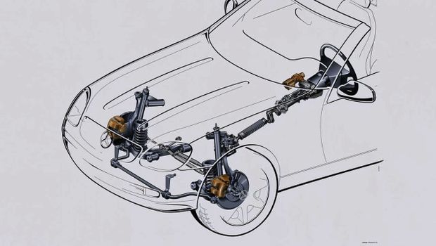 Mekanisme Powersteering,
