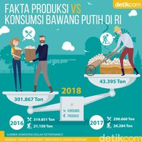 Fakta-fakta Bawang Putih