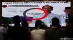 Hasil Perhitungan PDIP Jokowi-Maruf 63% Prabowo-Sandi 37%