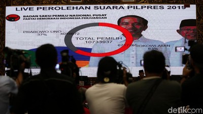 Hasil Perhitungan PDIP Jokowi-Maruf 63% Prabowo-Sandi 37%