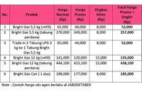 Hari Kartini, Pertamina Persembahkan Diskon Bright Gas Rp 21 Ribu