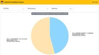 Real Count KPU Minggu Pagi: Jokowi 54,32%-Prabowo 45,68%