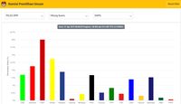Hasil Sementara Real Count KPU: PDIP Teratas, Golkar Kedua