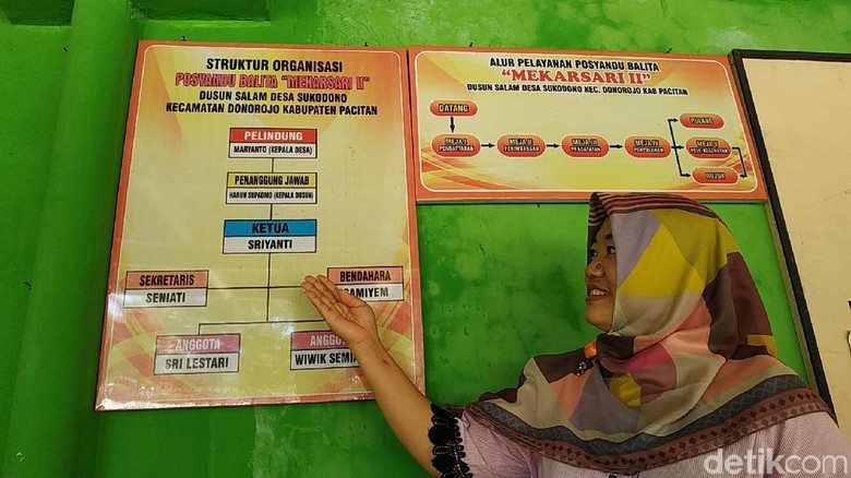 Sukses Setop Warga Pacitan BAB Sembarangan, Sriyanti Dijuluki Ini Sukses Setop Warga Pacitan BAB Sembarangan, Sriyanti Dijuluki Ini