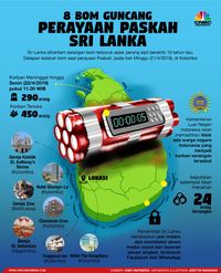Pasca-Serangan Paskah, Bom Kembali Ditemukan di Sri Lanka