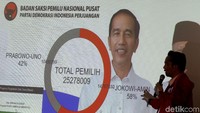 PDI Perjuangan menampilkan hasil perhitungan suara Pilpres 2019 di kantor DPP PDIP, Jalan Dipenogoro, Jakarta Pusat, Senin (22/4/2019).