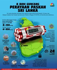 Terungkap! Ini Dia Tersangka Serangan Bom Sri Lanka