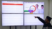 Dari penghitungan war room PDI Perjuangan, Capres nomor urut 01 Joko Widodo-Maaruf Amin memperoleh suara 58% menggungguli pasangan Prabowo Subianto-Sandiaga Uno yang memperoleh suara 42%.