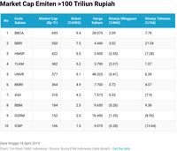 Market Cap 100 T: Bobot Bank Mandiri Dekati 5% Terhadap IHSG