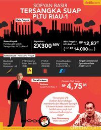 Mengintip Lagi Proyek PLTU Riau-1 yang Bikin Bos PLN Tersangka KPK