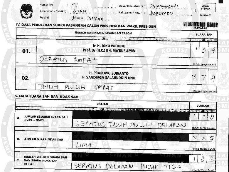 Cek Situng: 1 TPS di Kebumen Sempat Bertambah 600 Suara untuk 01 Cek Situng: 1 TPS di Kebumen Sempat Bertambah 600 Suara untuk 01
