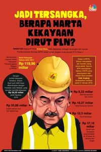 Sah, Muhammad Ali Jabat Plt Dirut PLN 