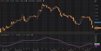 Prospek Saham-Saham Agri (Hold)