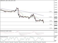 Pola Descending Triangle Ditembus, Pound Mungkin Turun Lagi