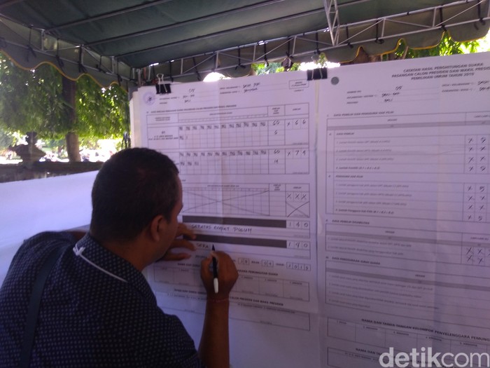 Pemungutan Suara Ulang, Prabowo Menang di Satu TPS Denpasar