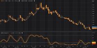 Prospek Saham-Saham Agri (Hold)