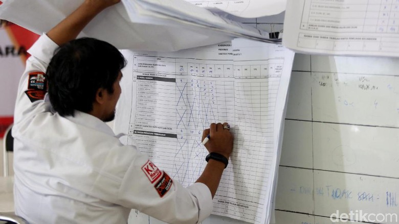 KPU: 46 Kabupaten/Kota Sudah Selesaikan Rekapitulasi Suara KPU: 46 Kabupaten/Kota Sudah Selesaikan Rekapitulasi Suara