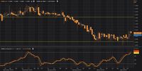 Prospek Saham-Saham Agri (Hold)