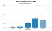 Pertumbuhan Ekonomi AS Impresif, Dolar Kok Melempem? 