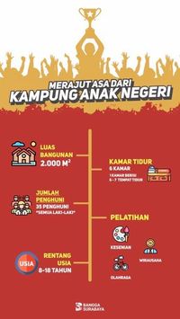 Meraih Mimpi di Kampung Anak Negeri