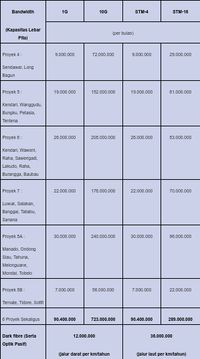 Daftar lengkap tarif Palapa Ring Tengah.