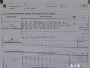 Jokowi Tetap Unggul di TPS Coblosan Ulang di Bantul