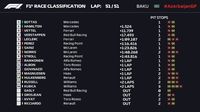 Hasil F1 GP Azerbaijan: Bottas Menang, Mercedes Kuasai Baku