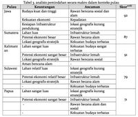 Terungkap Ini Wilayah Paling Pas Untuk Jadi Ibu Kota Ri