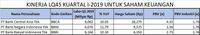 Mari Tilik Kinerja Kuartal I Saham-Saham LQ45
