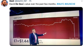 Kalau biasanya tangguh, belakangan ini performa De Gea sedang menukik tajam. (Foto: Internet/Twitter)