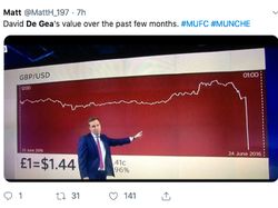 Ragam Meme David De Gea Blunder Lagi, Loris Karius Ikut Kena