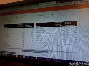 Suara 1 Kecamatan di Boyolali Belum Muncul di Situng, Ini Penjelasan KPU