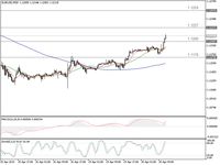 membayar pajak atas perdagangan forex di australia perdagangan forex dengan profil pasar