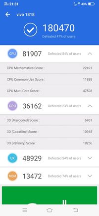 Vivo V15 Pro, Performa Oke Kamera Memuaskan