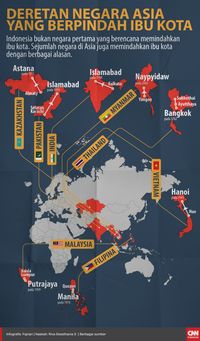 Naskah Akademik UU Ibu Kota Baru Diklaim Sudah Siap