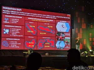 Telkomsel Siap Jika Ibu Kota Pindah