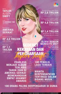 Demi Fans Tak Putus Sekolah, Taylor Swift Transfer Uang! 