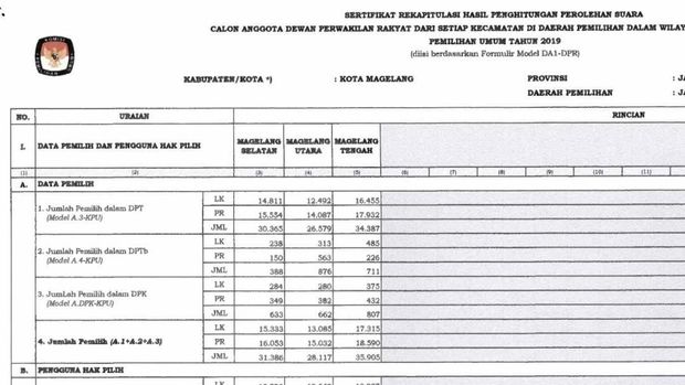 Di Kota Magelang, Perolehan Suara Nafa Urbach Kalahkan Mumtaz Rais