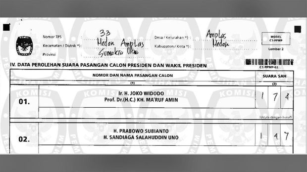 Beda dari Hasil TPS, Scan C1 'Palsu' Ditemukan di Situng KPU