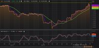Rupiah Terlihat Cukup Kuat, Ada Peluang Kembali Ke Rp. 14.200
