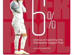 Meme Liverpool Dilumat Barcelona, Ada Messi Hipnotis Van Dijk